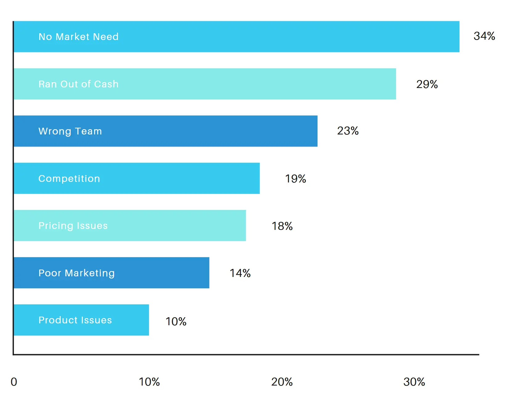 reasons of failure.webp
